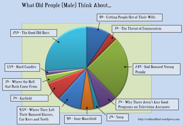 images of people thinking. Old people and young people think about very different things.