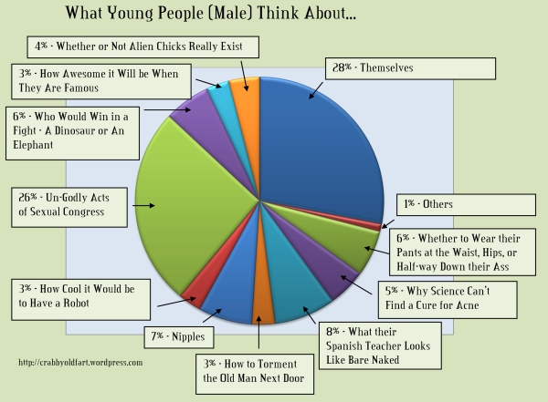 What young People think about